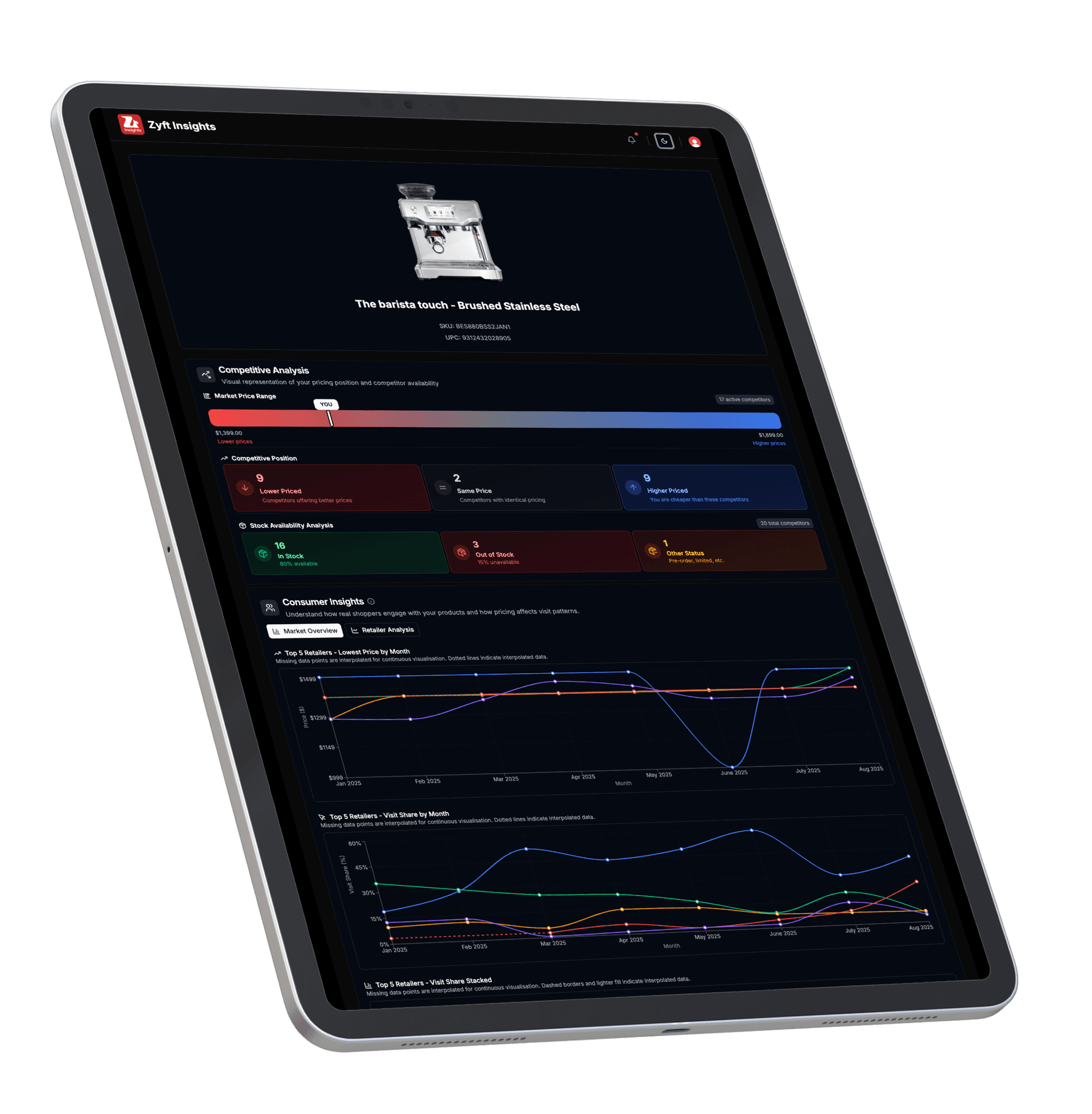 Data Intelligence